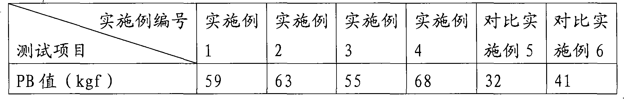 Water-base lubricant and preparation method thereof