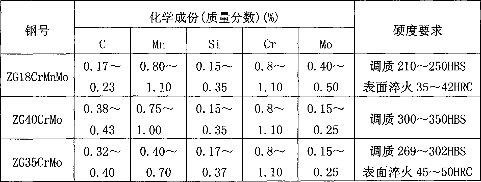 Petroleum drilling machine winch brake hub material and preparation method thereof