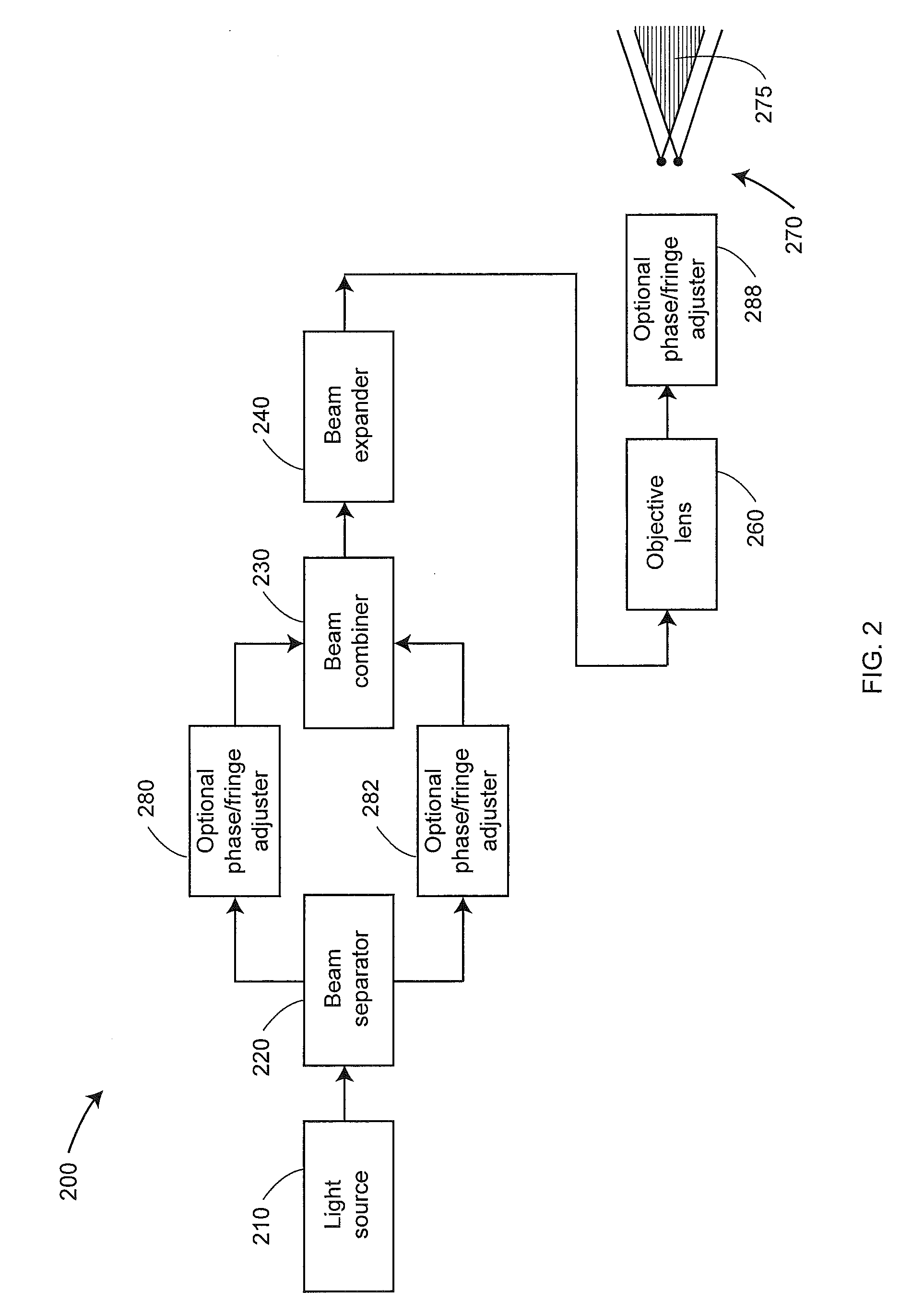 Scanner with phase and pitch adjustment