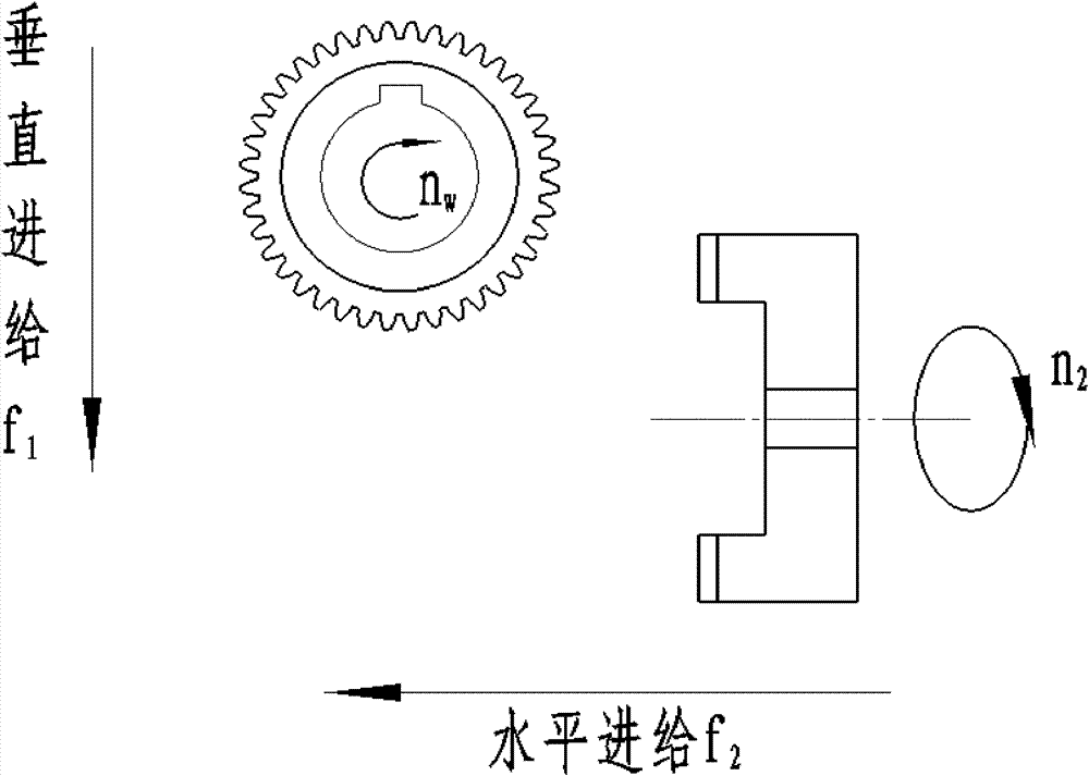 Numerical-control hobbing device for face gear