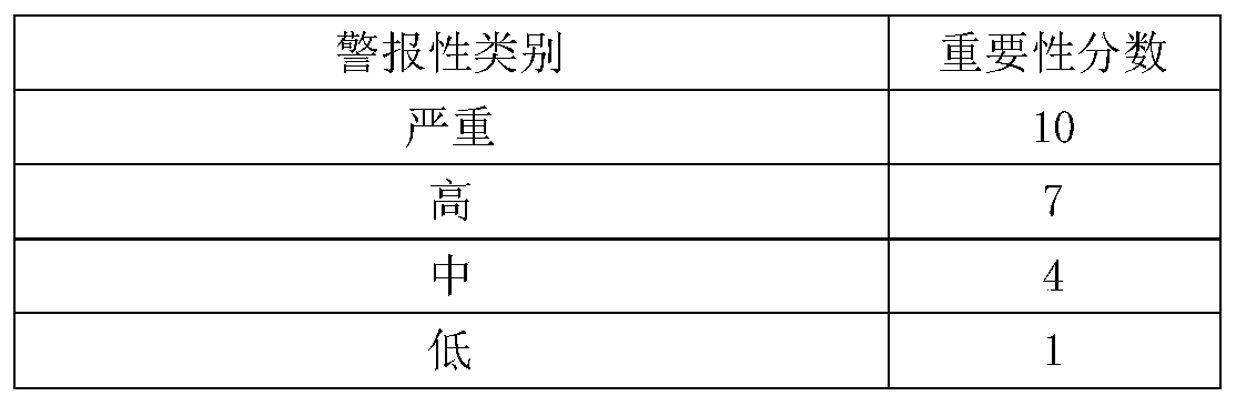 Weighted classification method for disaster information importance of blog articles based on deep learning and XGBoost algorithm