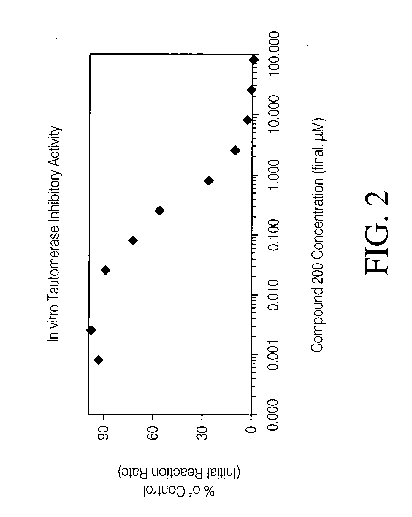 Inhibitors of macrophage migration inhibitory factor and methods for identifying the same