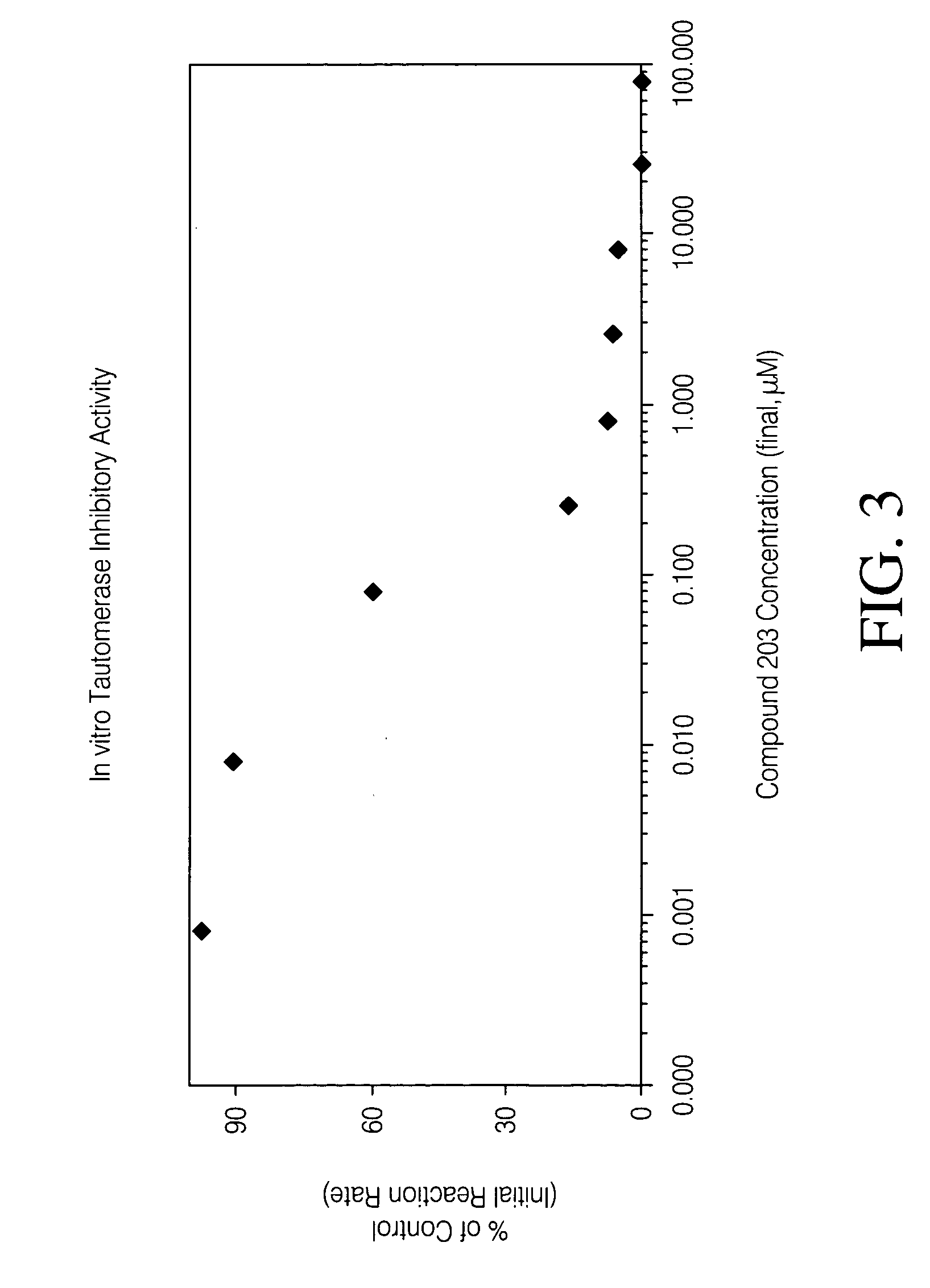 Inhibitors of macrophage migration inhibitory factor and methods for identifying the same