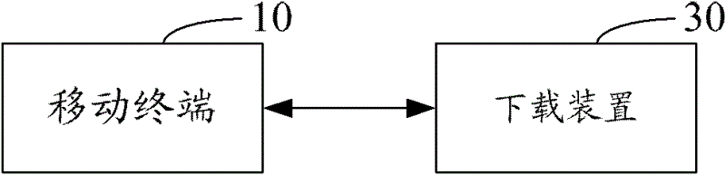 Method and system for realizing document downloading in mobile terminal