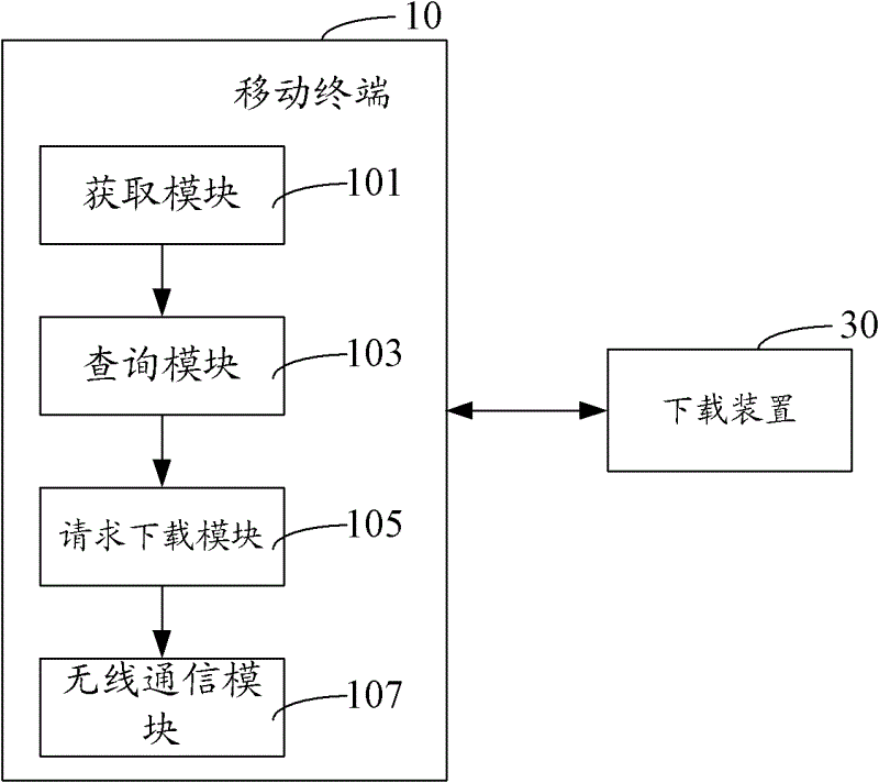 Method and system for realizing document downloading in mobile terminal