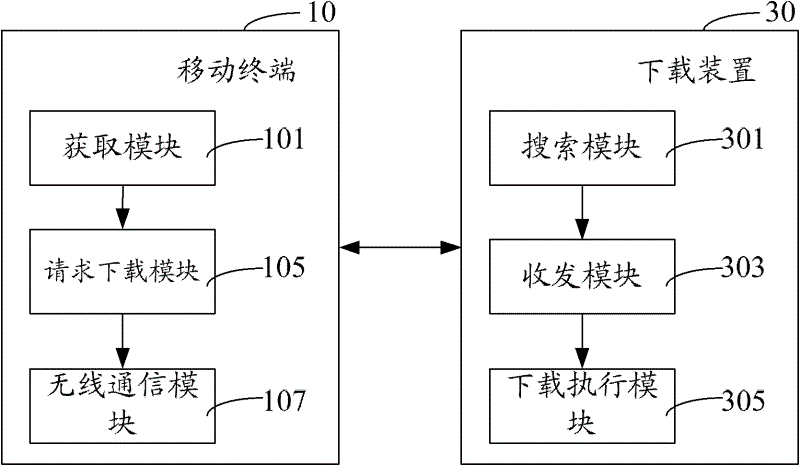 Method and system for realizing document downloading in mobile terminal