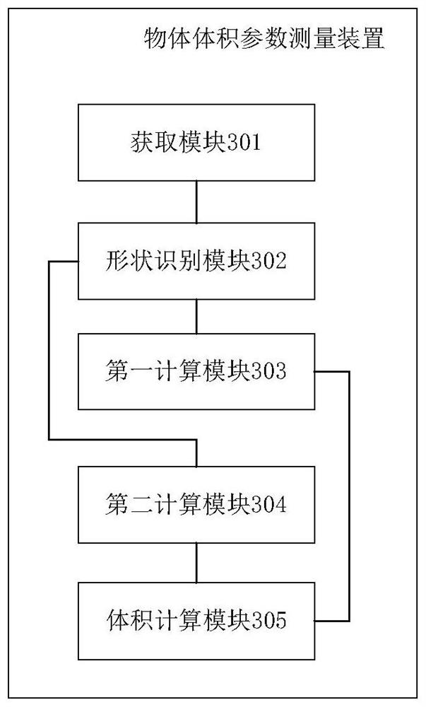 A method, device and equipment for measuring volume parameters of an object