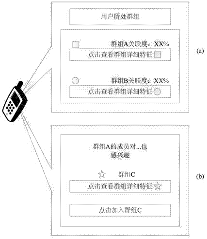 Movement position analysis method in sense network environment