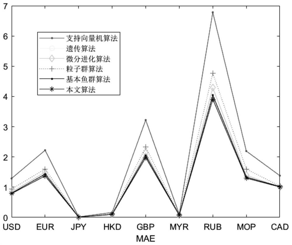 Stock prediction and investment portfolio optimization method and system, computer and storage medium