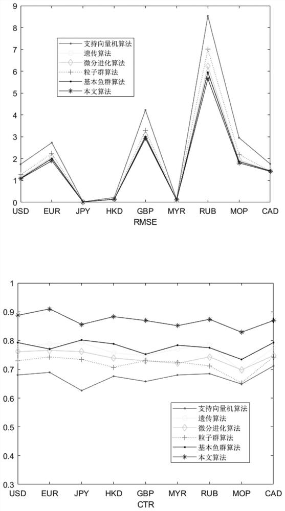 Stock prediction and investment portfolio optimization method and system, computer and storage medium