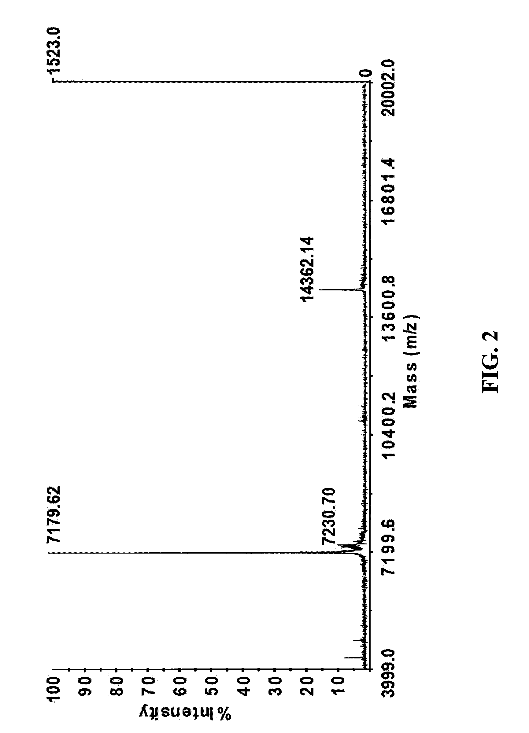 Methods of foam control