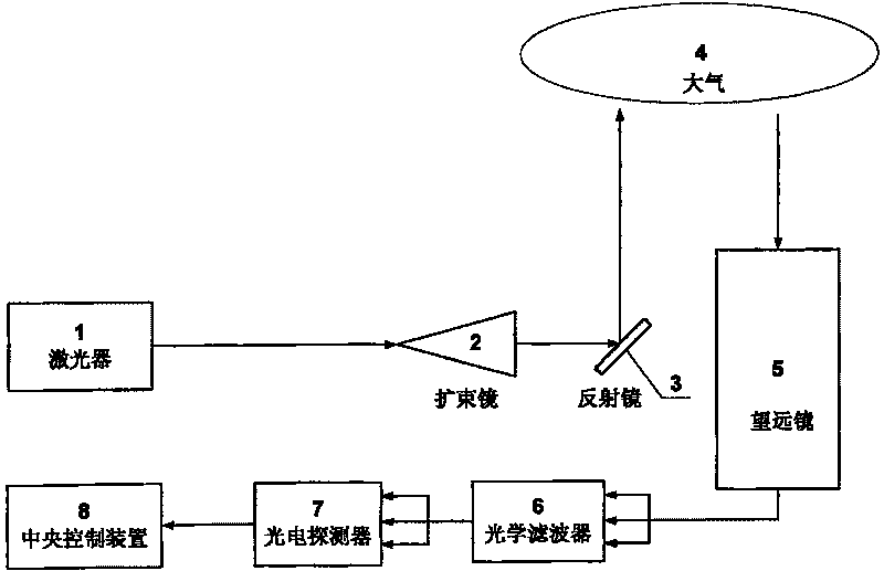 All time photon counting laser radar apparatus and method