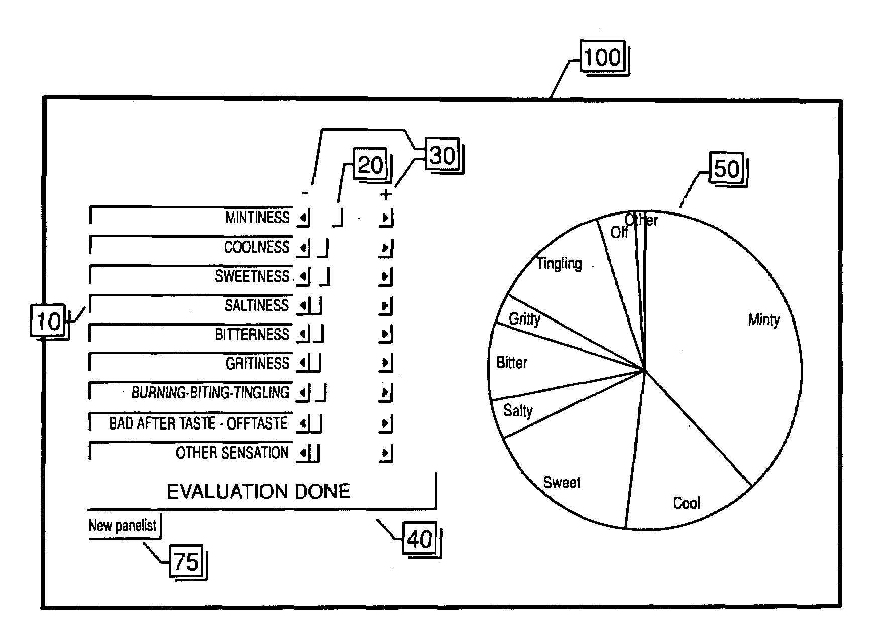 Method for the analysis of sensory perception