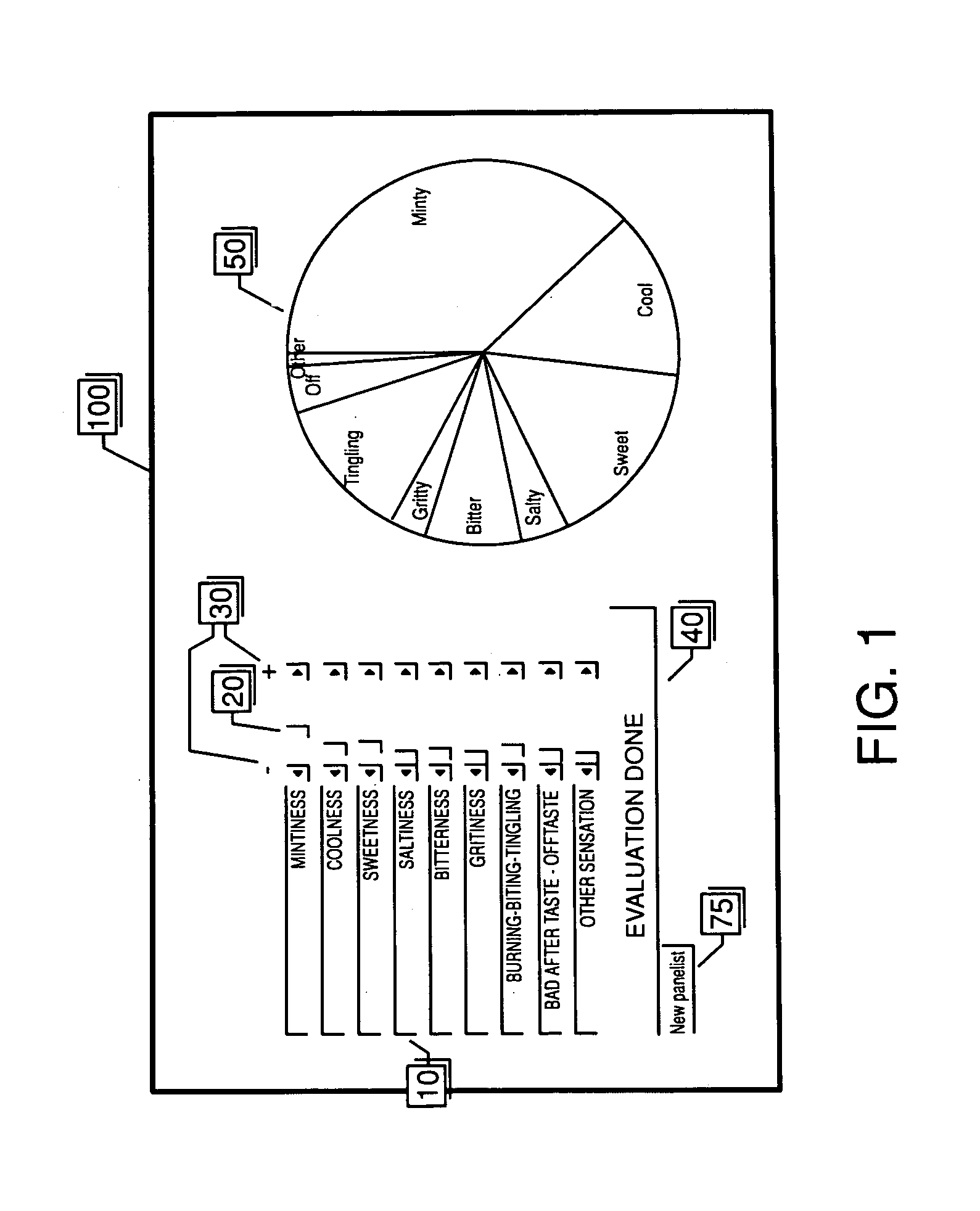 Method for the analysis of sensory perception