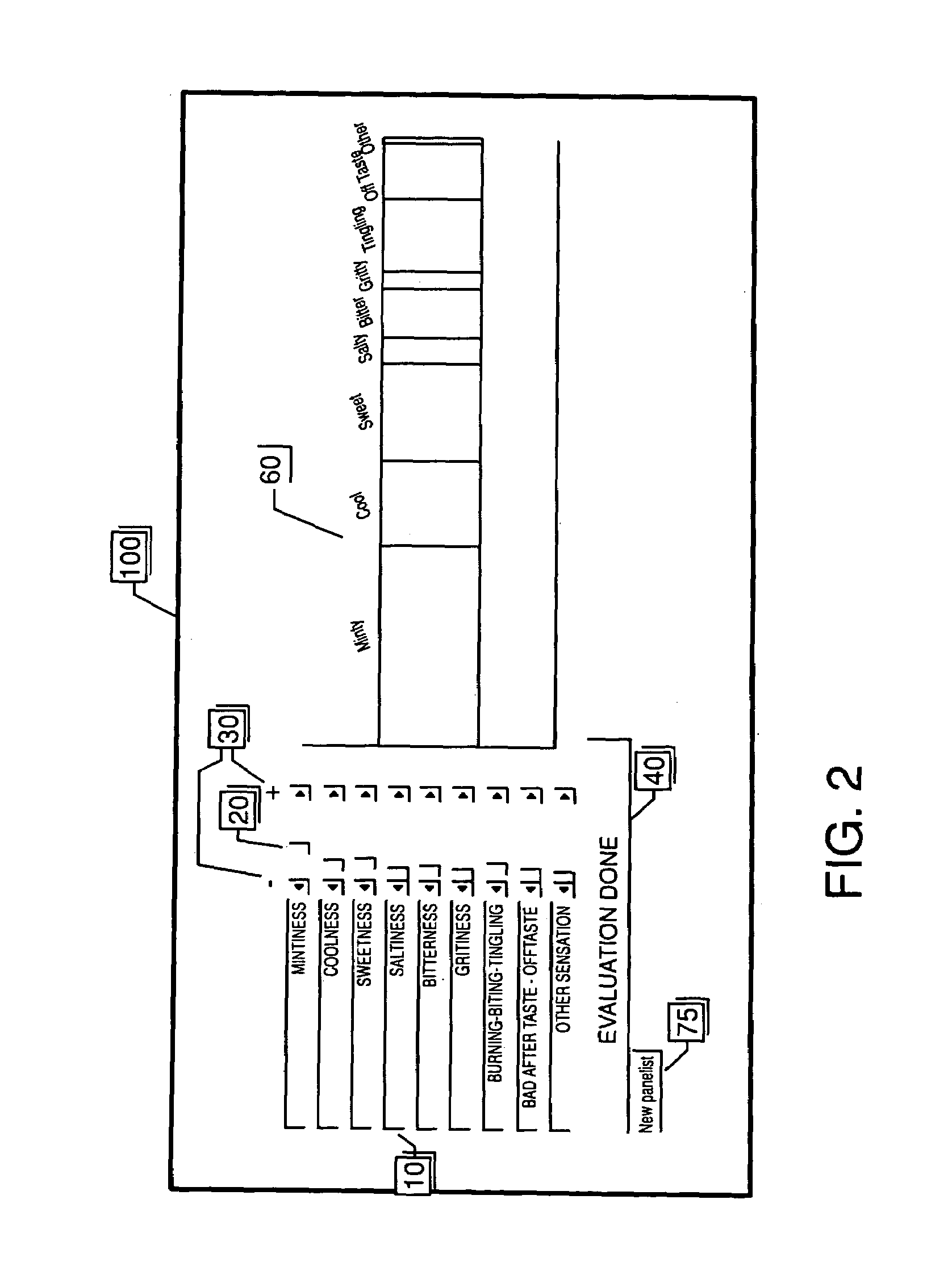 Method for the analysis of sensory perception