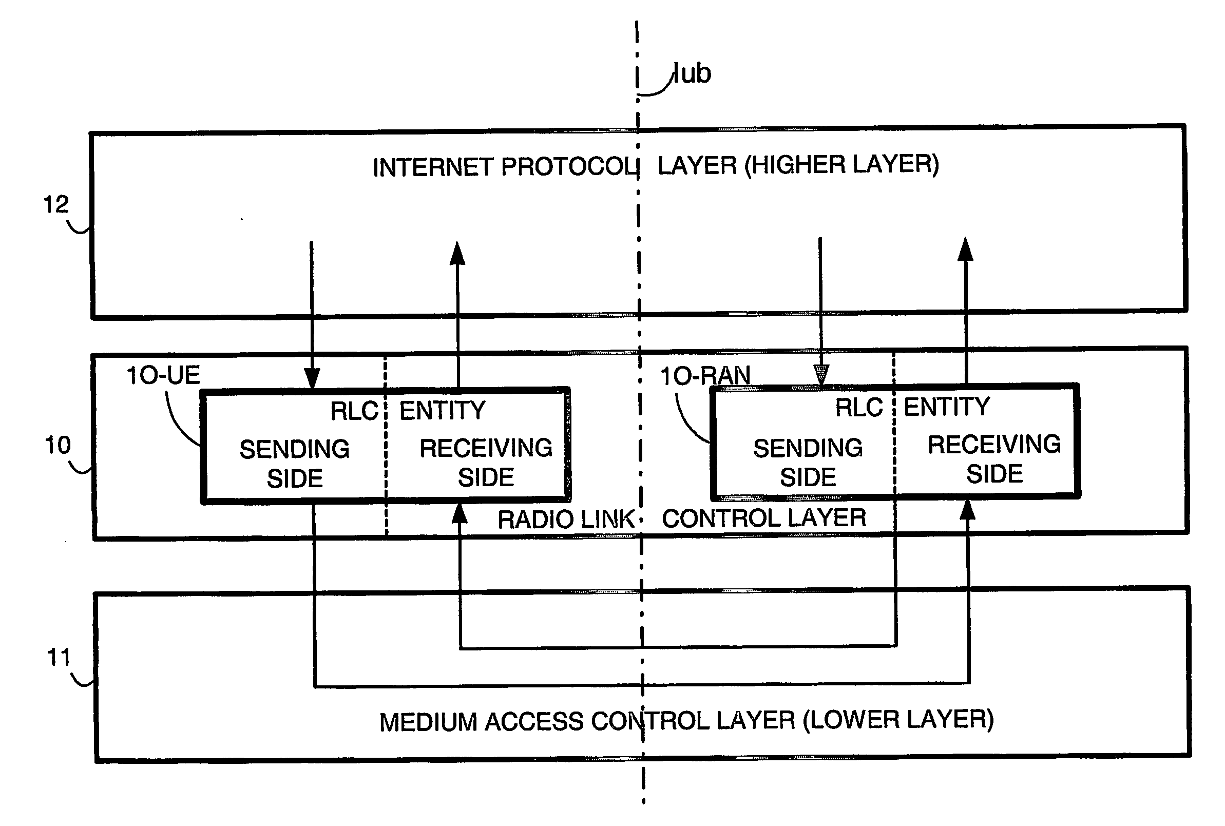 RLC Window Size Reconfiguration