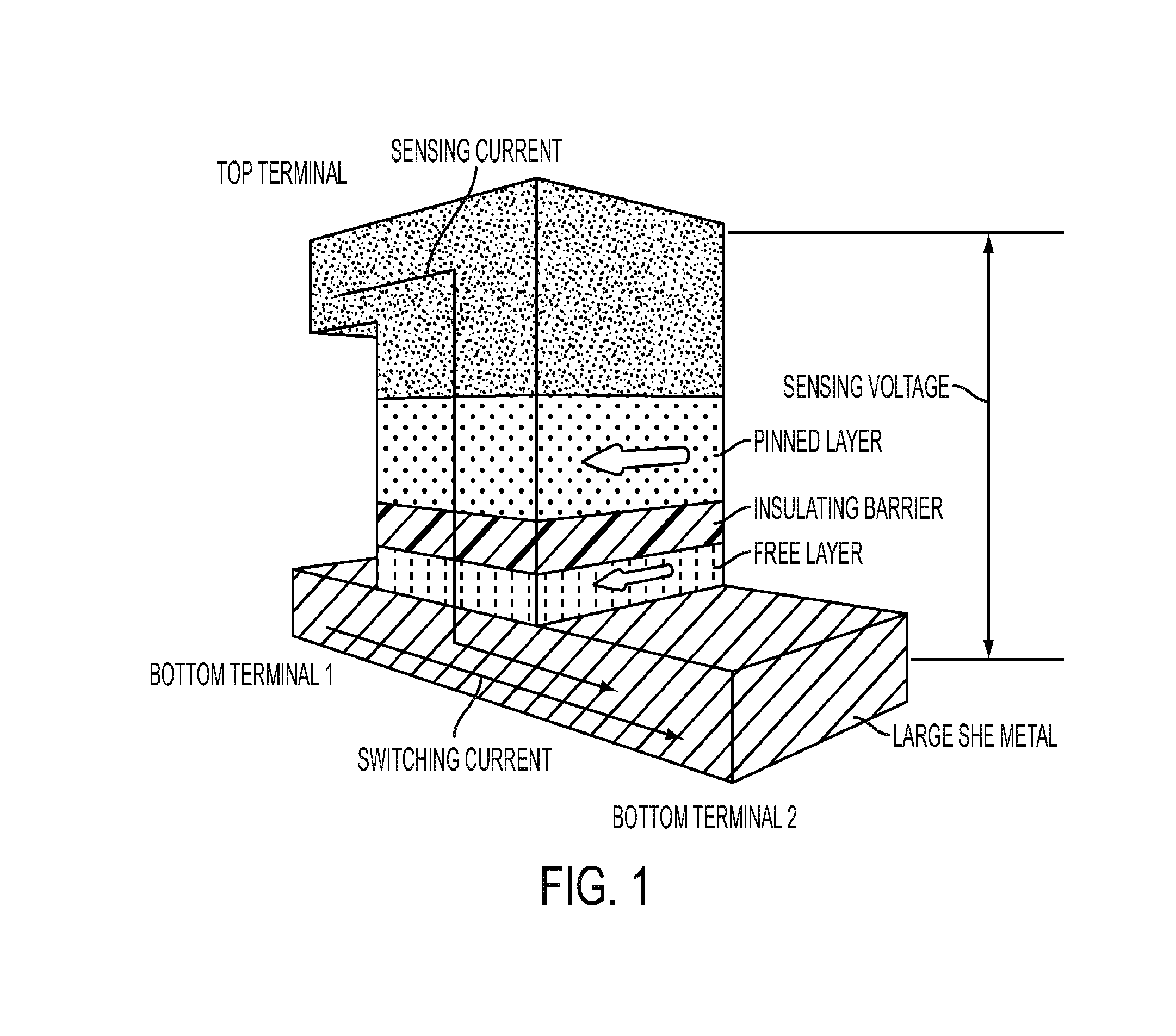 Spin hall effect magnetic apparatus, method and applications