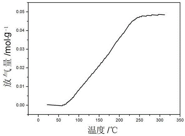 Production method of amine borane complex