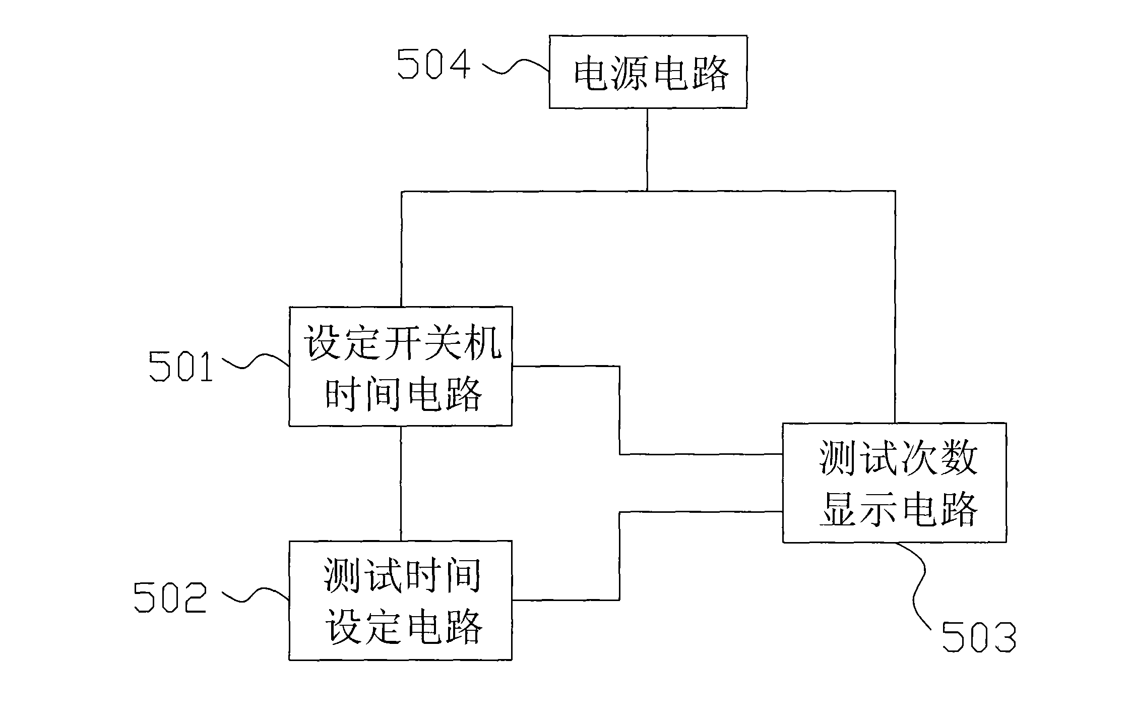 Automatic switching test system and method