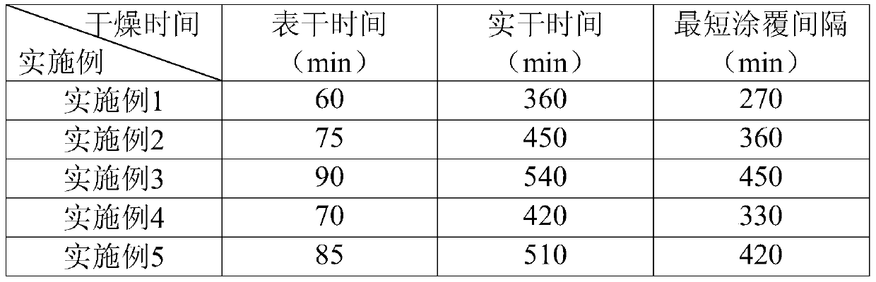 Polyurethane asphalt composite emulsion and use method thereof