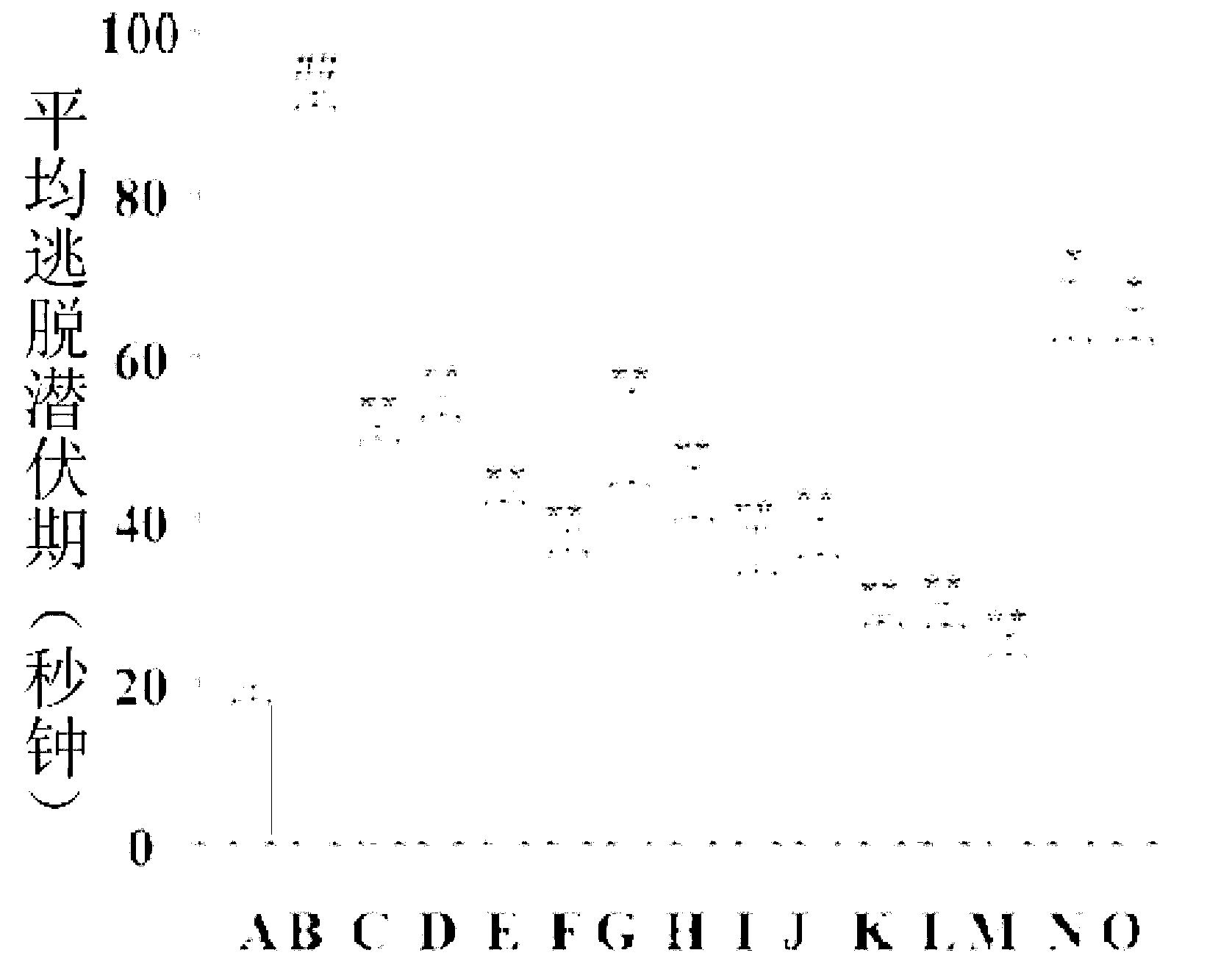 Cosmetic composition containing a cypress essential oil complex as an active ingredient for enhancing memory and improving cognitive dysfunction