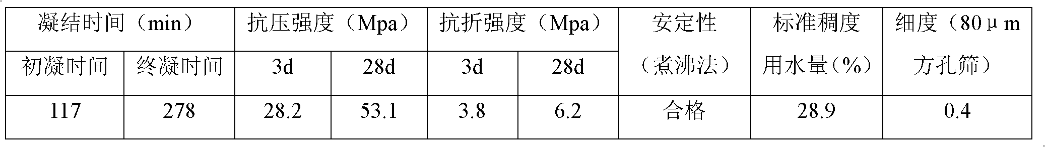 High-bending-resistance wear-resistance and skid-resistance concrete for airdrome