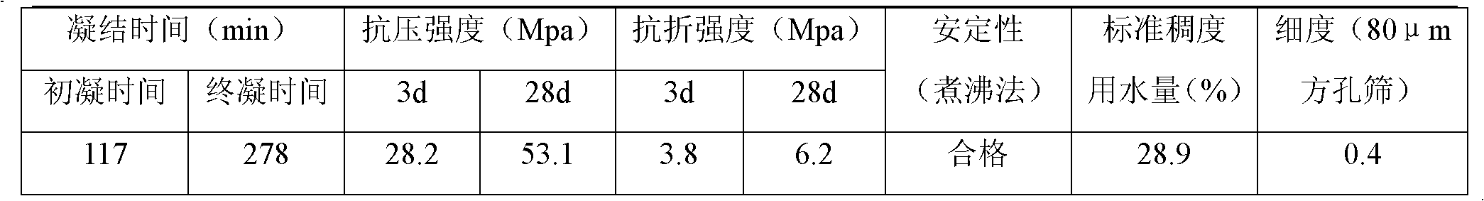 High-bending-resistance wear-resistance and skid-resistance concrete for airdrome