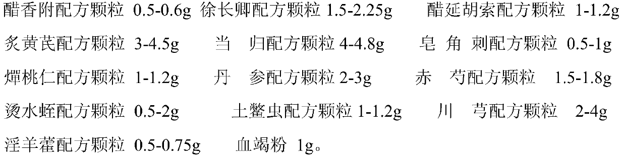 Traditional Chinese medicine compound preparation for treating endometriosis and preparation method thereof