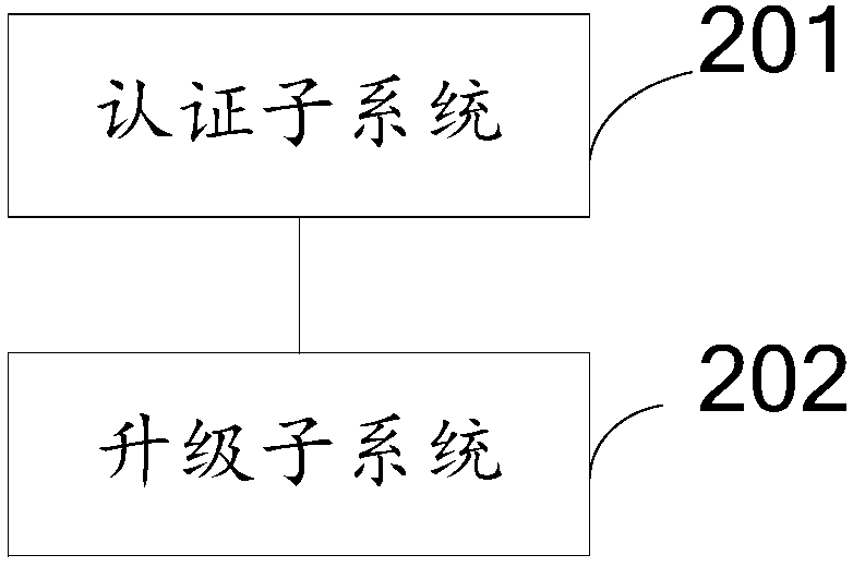 Vehicle network security authentication method, system and apparatus, vehicle and medium