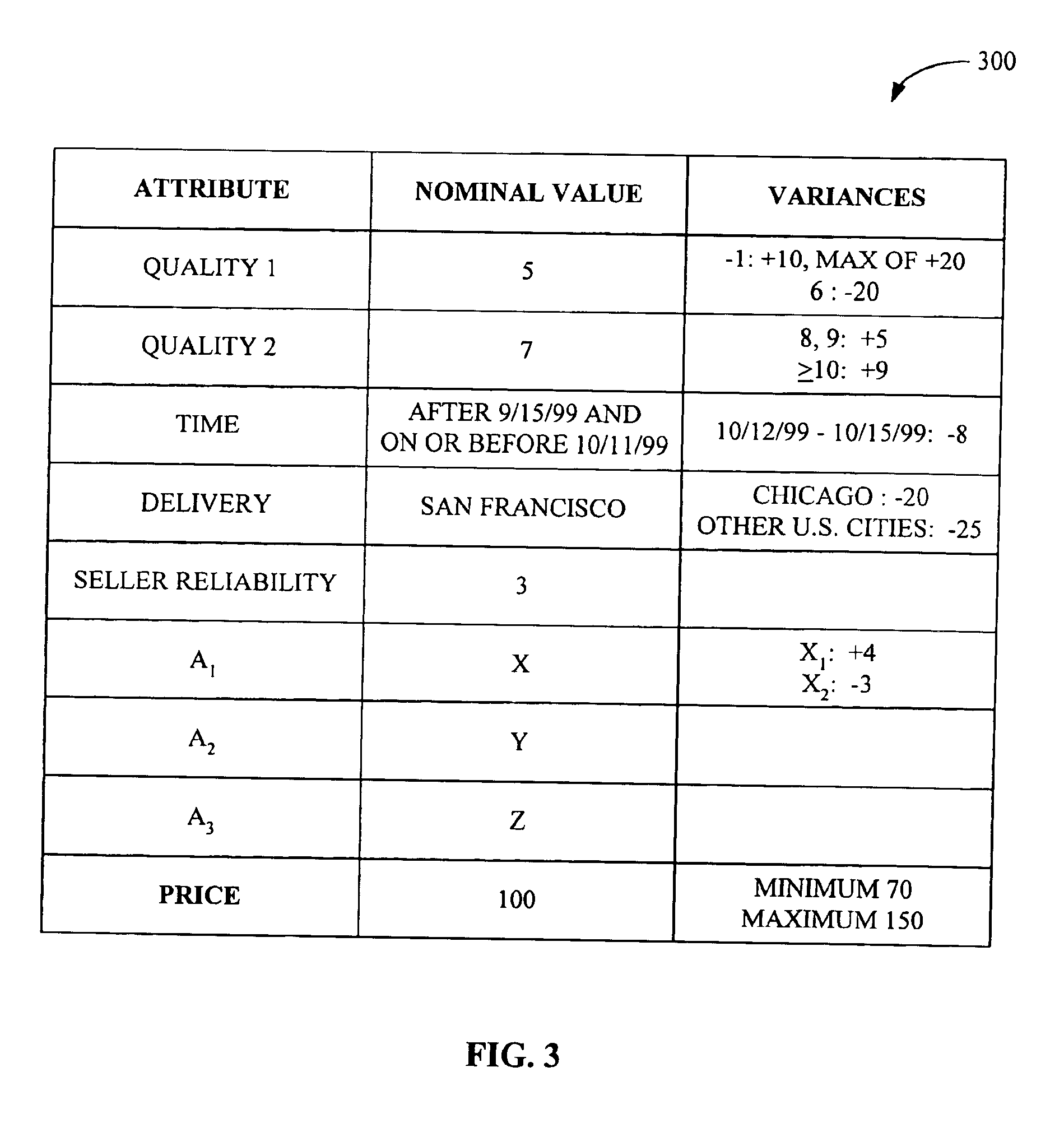 System and method for matching multi-attribute auction bids