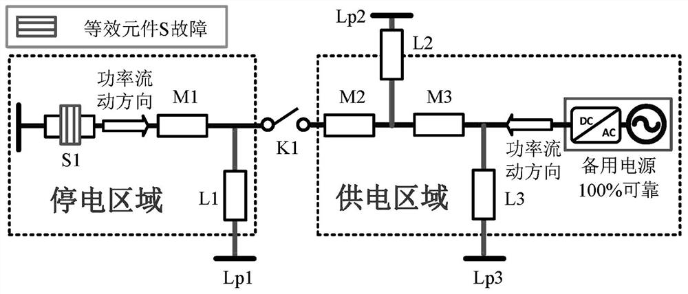 A reliability assessment method for DC power distribution system based on network equivalence