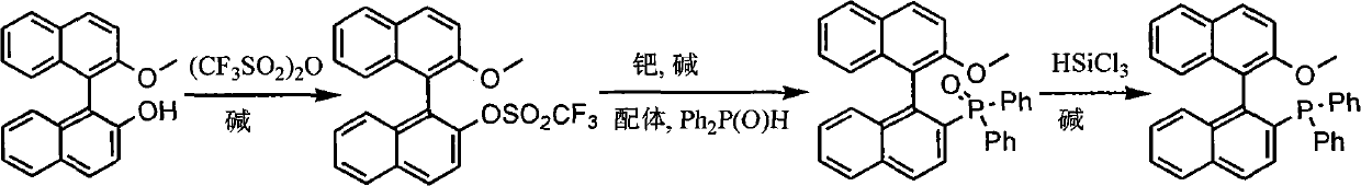 Synthesis method of chiral monophosphorus ligand