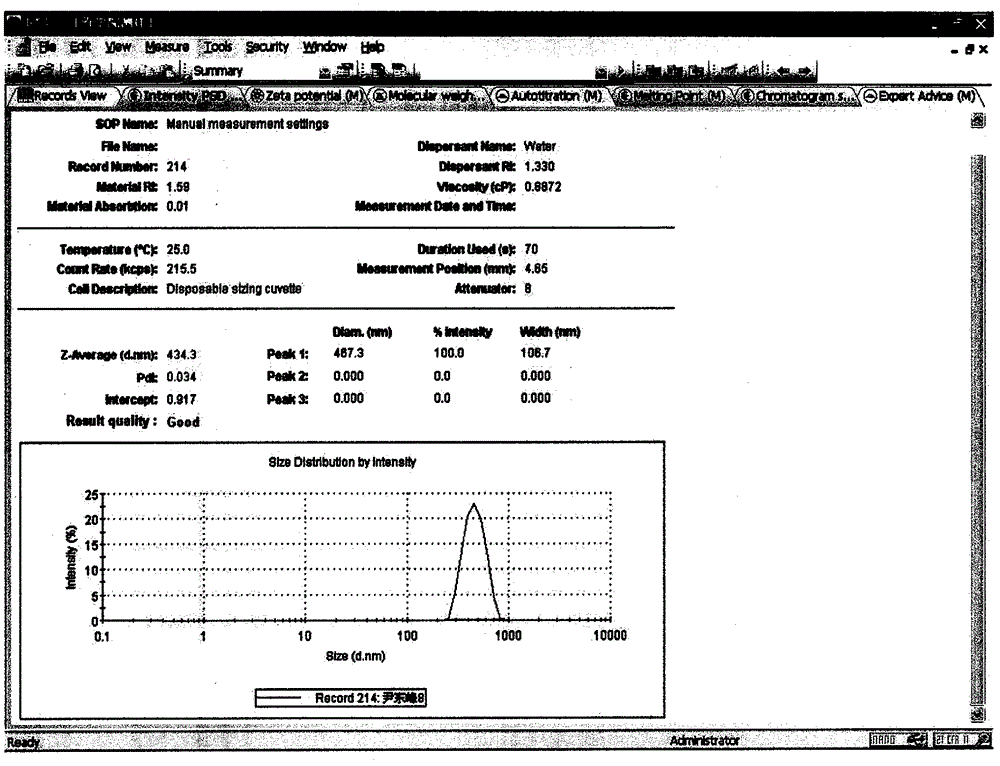 Benidipine hydrochloride nanoparticle and preparation method thereof