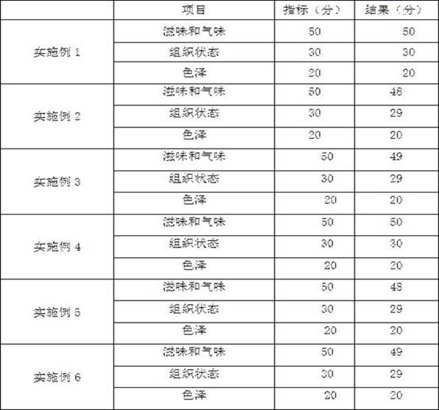 Milk containing edible fungus polysaccharide extract and preparation method of milk