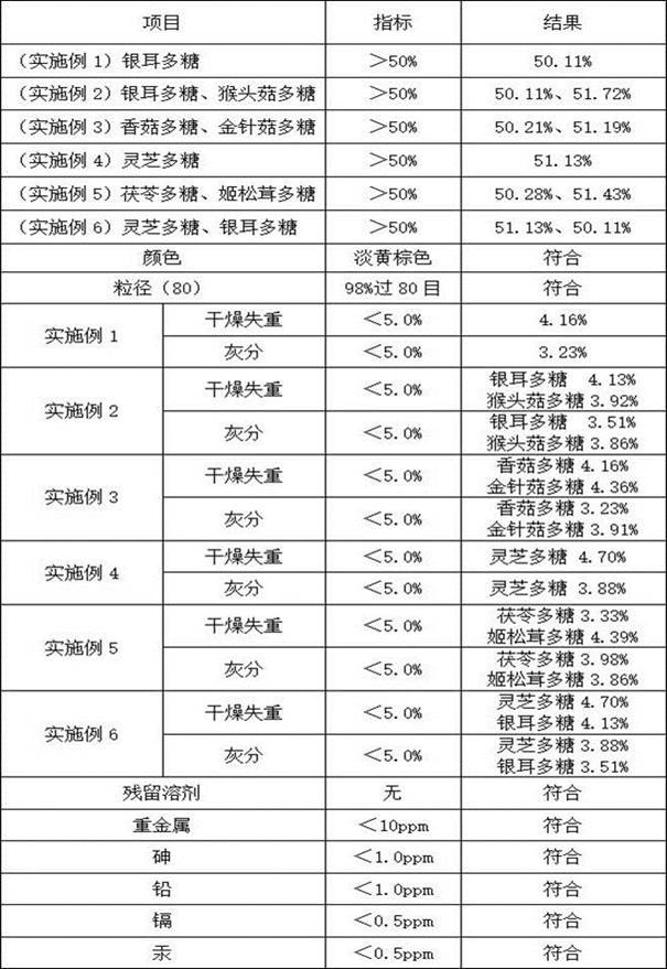 Milk containing edible fungus polysaccharide extract and preparation method of milk