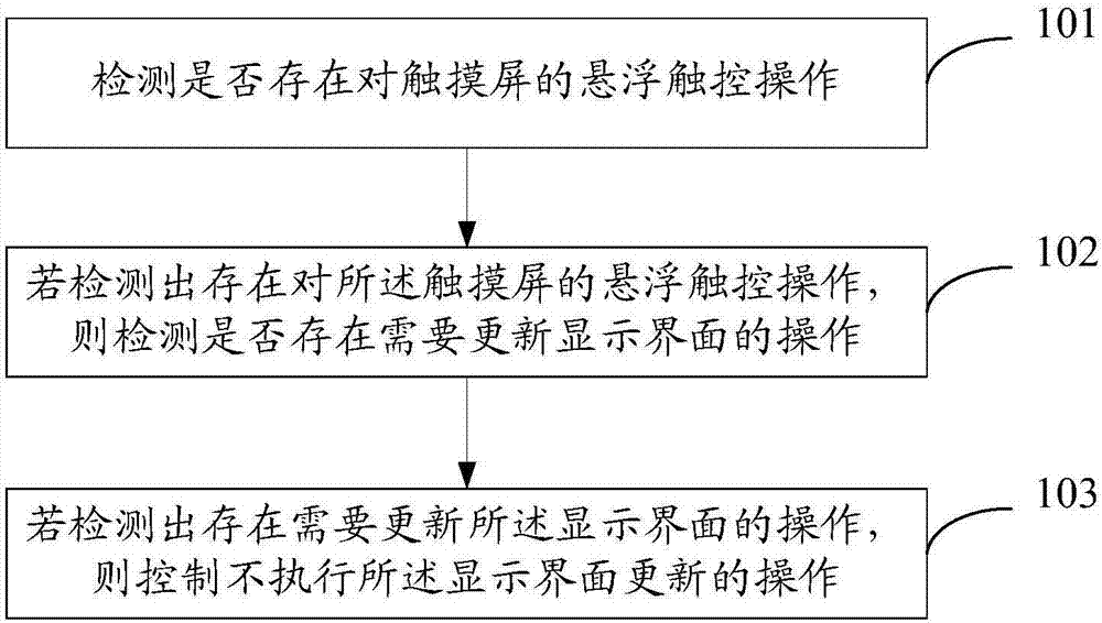 Mistaken touch prevention method and mobile terminal