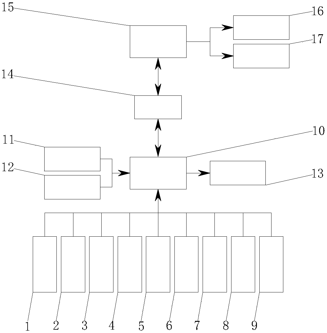 Detecting equipment for water quality environment based on Internet of Things