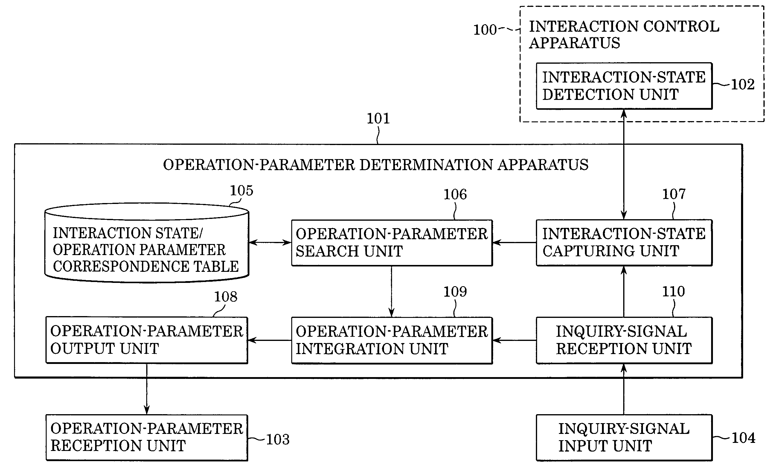 User interaction and operation-parameter determination system and operation-parameter determination method