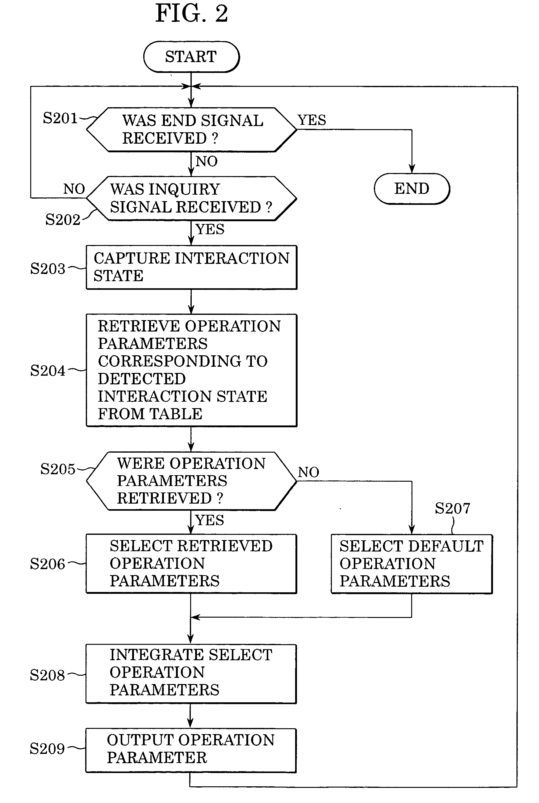 User interaction and operation-parameter determination system and operation-parameter determination method