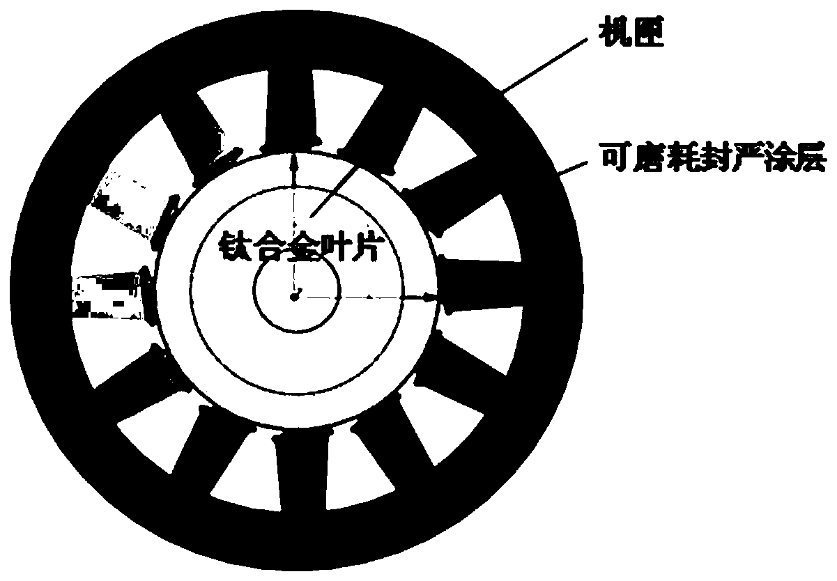 Control method of titanium alloy compressor tip clearance