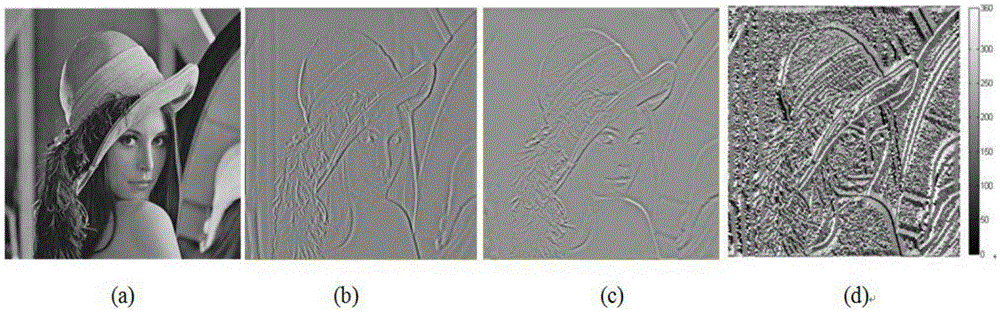 Multi-sensor remote sensing image matching method