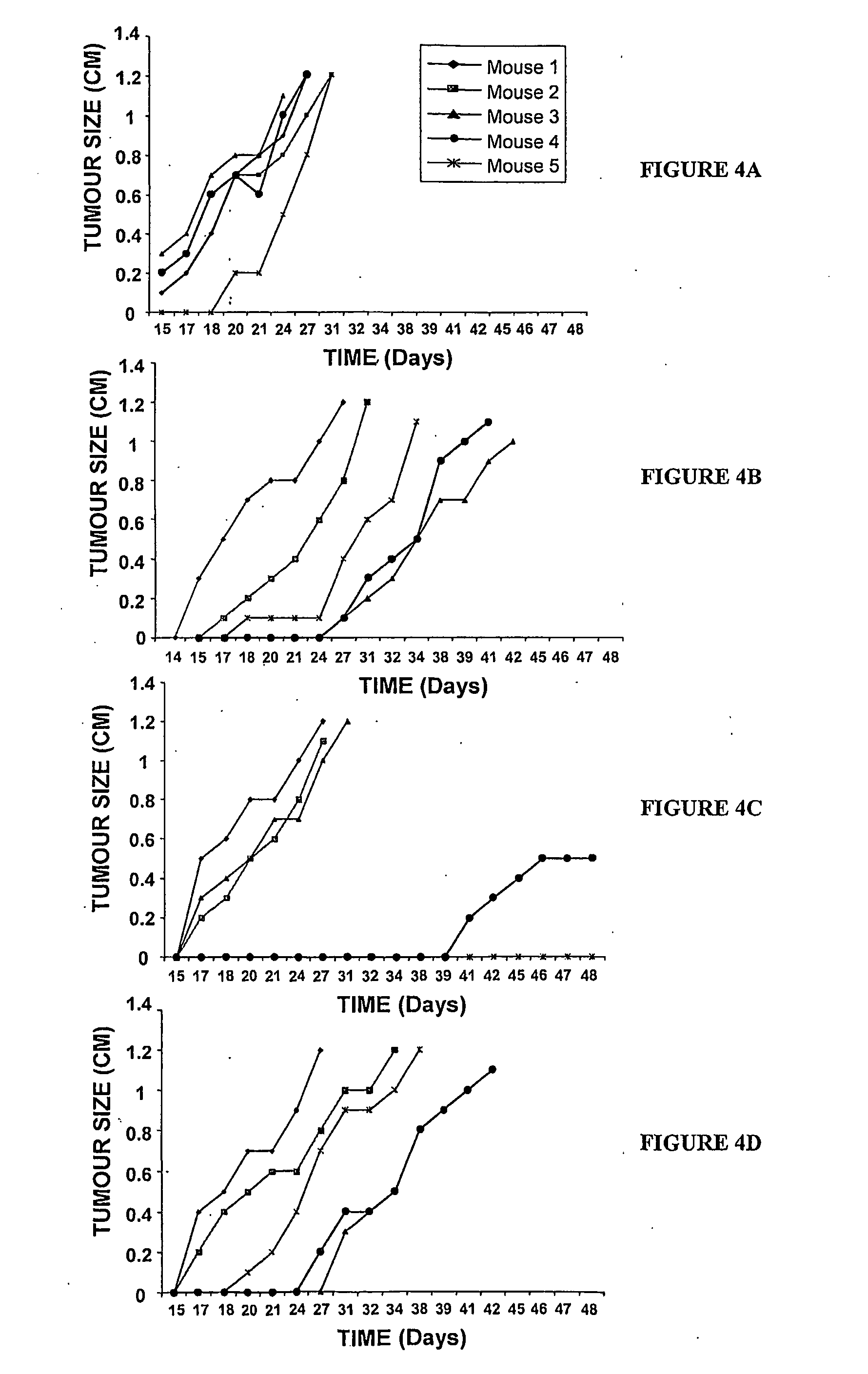 Methods of immune or hematological enhancement, inhibiting tumour formation or growth, and treating or preventing cancer, cancer symptoms, or the symptoms of cancer treatments