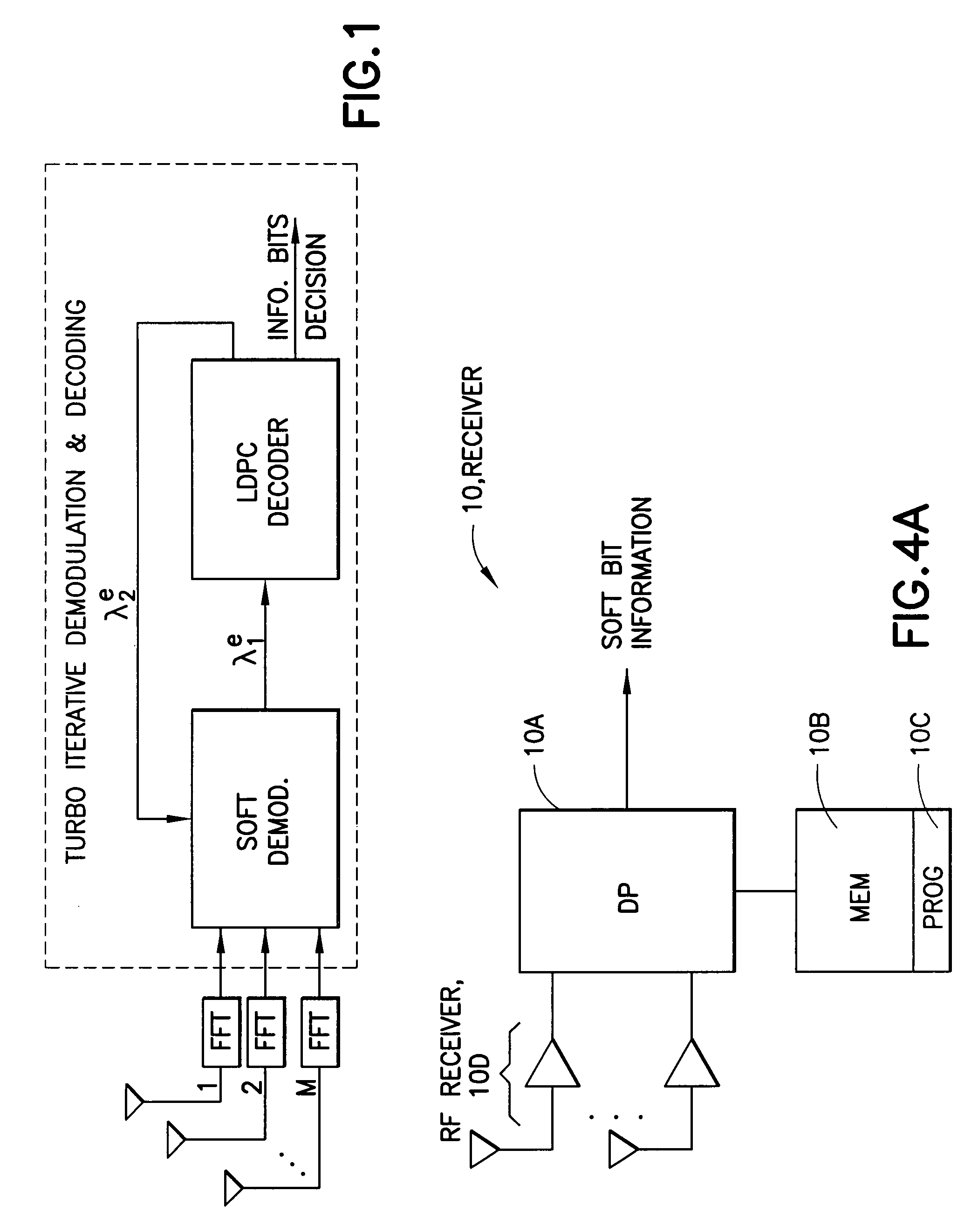 Method, apparatus and computer program product providing soft iterative recursive least squares (RLS) channel estimator