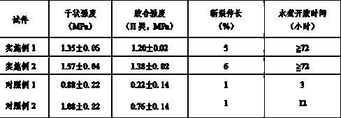 Tough soybean meal protein adhesive and preparation method thereof