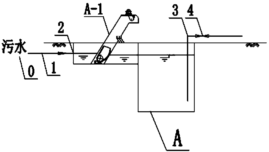 Urbsewage treatment method