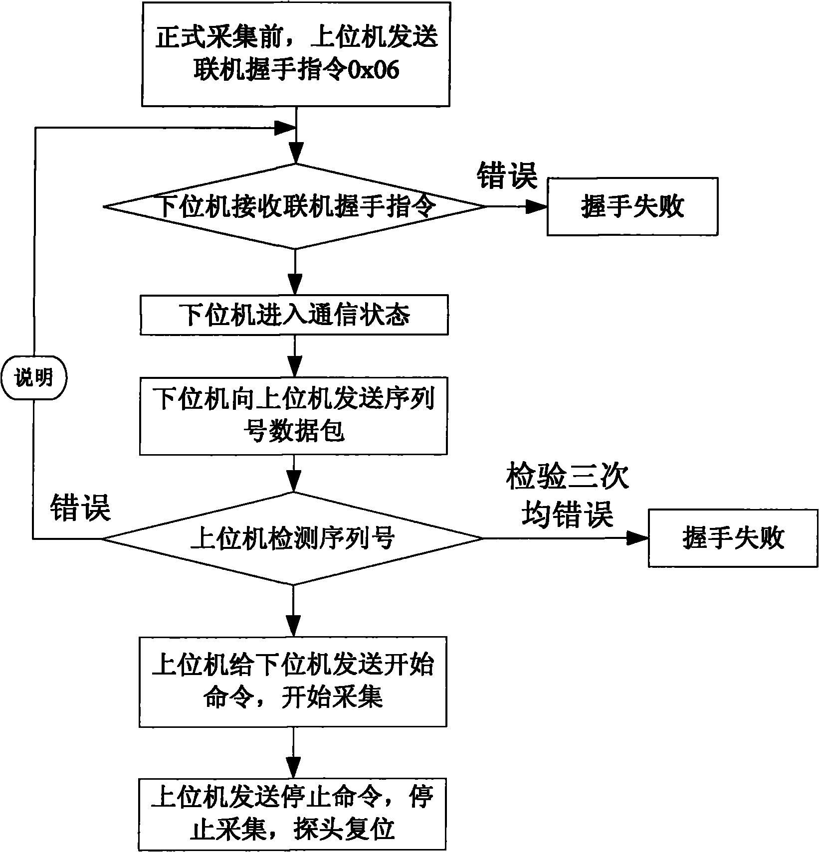 Fetal heart rate detection method based on PC