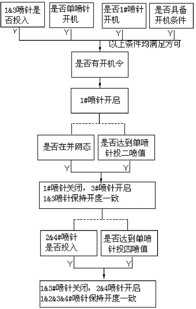 Intelligent control system of impulse water turbines