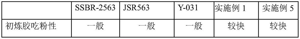 Wide-distribution, high-elasticity and functionalized solution polymerized styrene-butadiene rubber, preparation method and application thereof in tire tread rubber