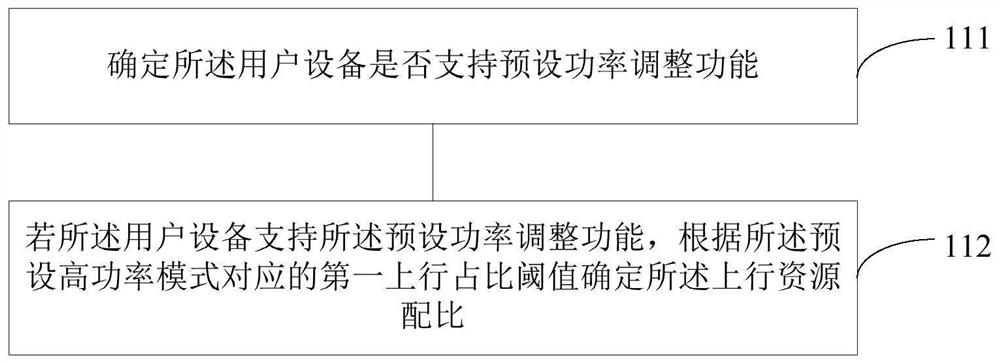 Method and device for controlling uplink transmission power, base station and user equipment