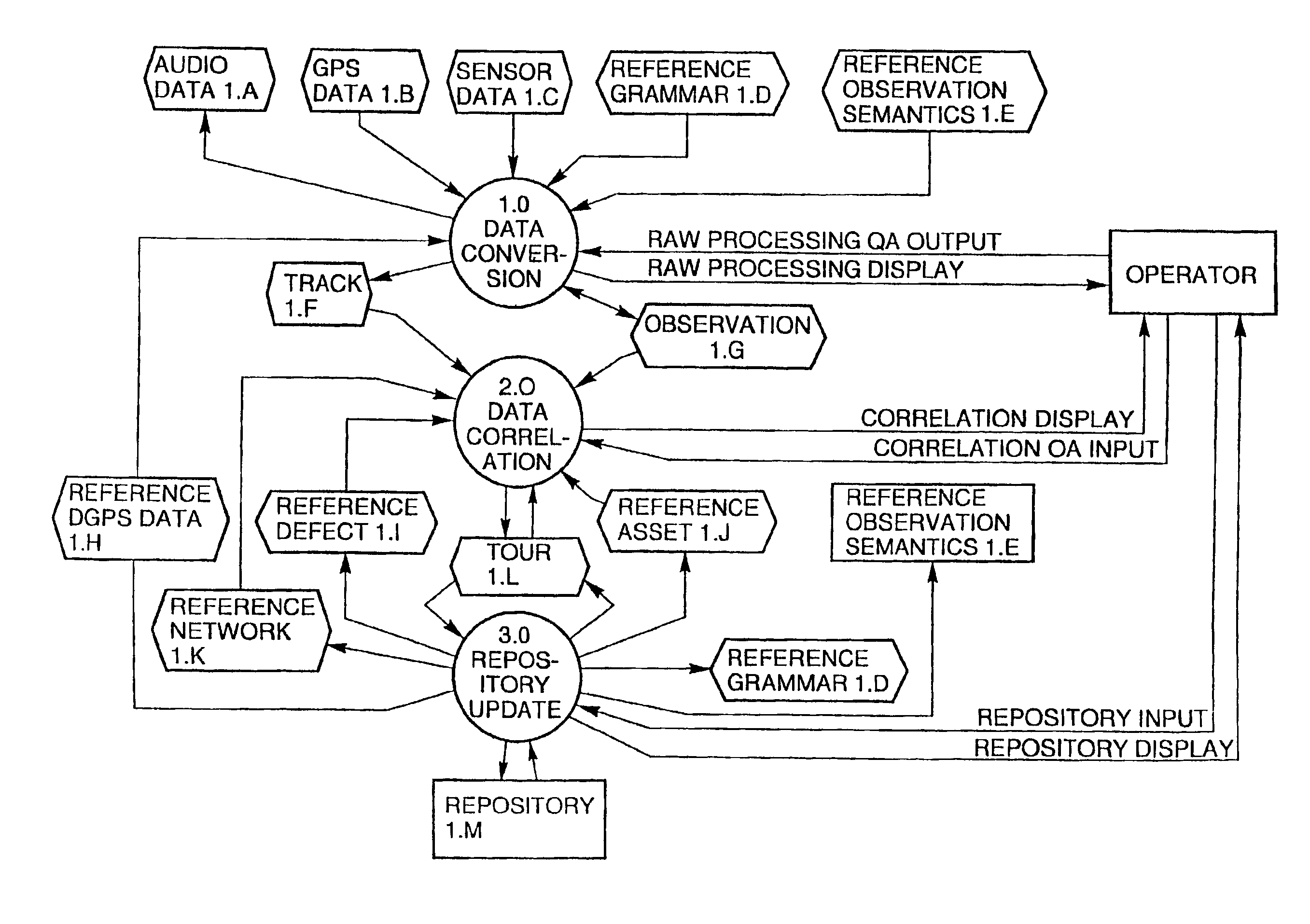 Spatial asset management system and method